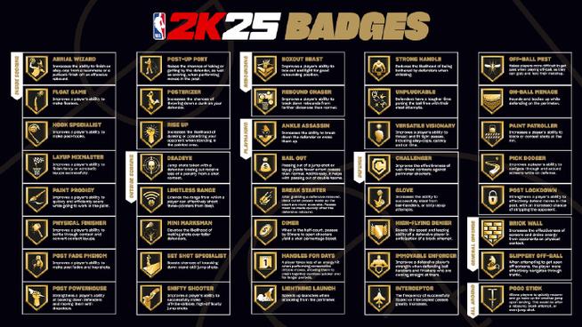 Nba2k21mc徽章加不上去