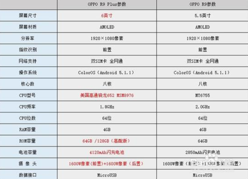r9plus参数配置图标