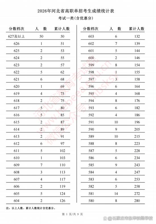 单招一般多少分稳过缩略图