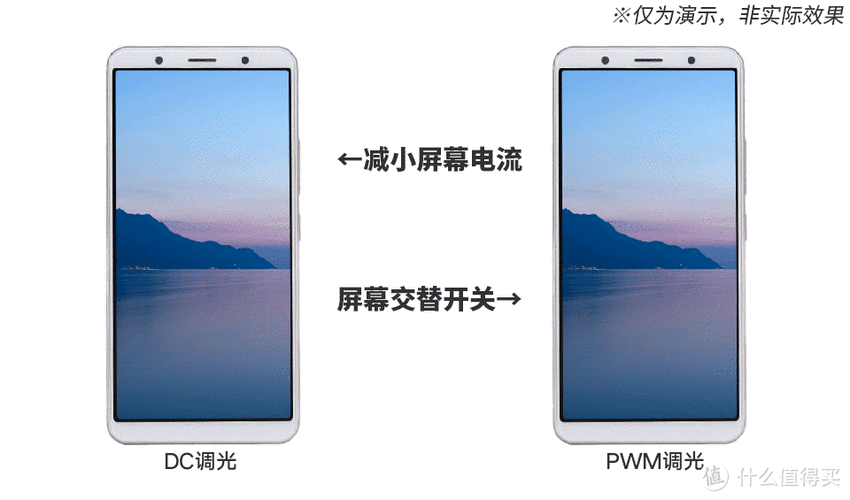 pwm调光多少以上