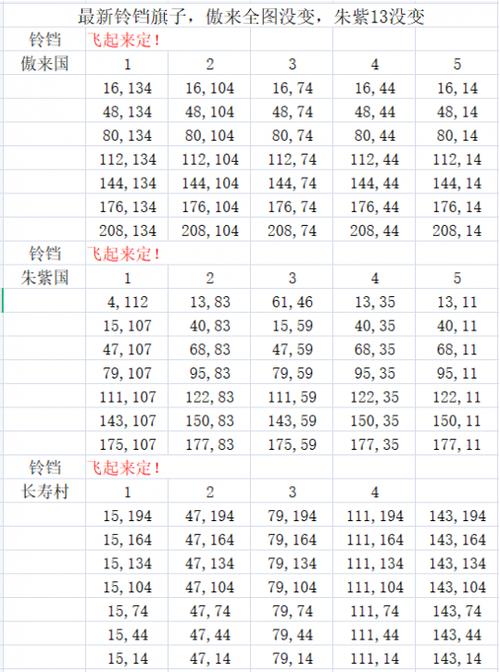 梦幻西游铃铛连点技巧