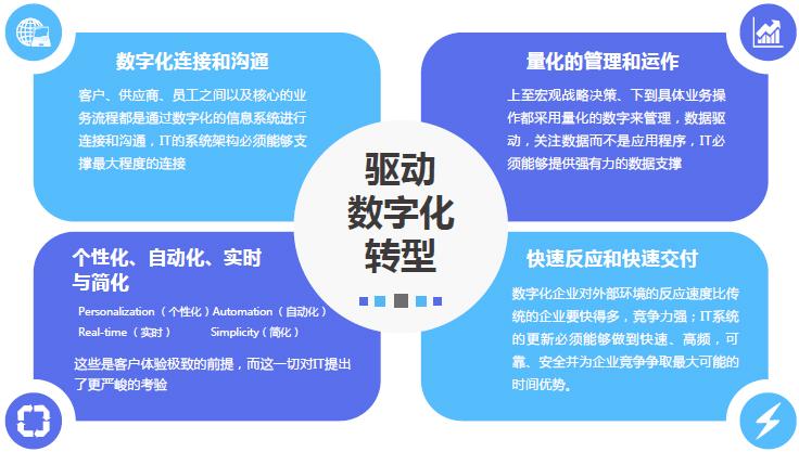 数字化理论是什么
