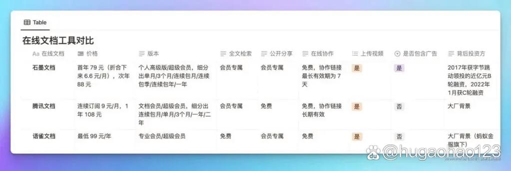 石墨文档和wps的区别截图