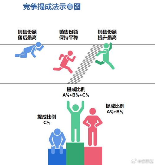 费比模式的第一步是