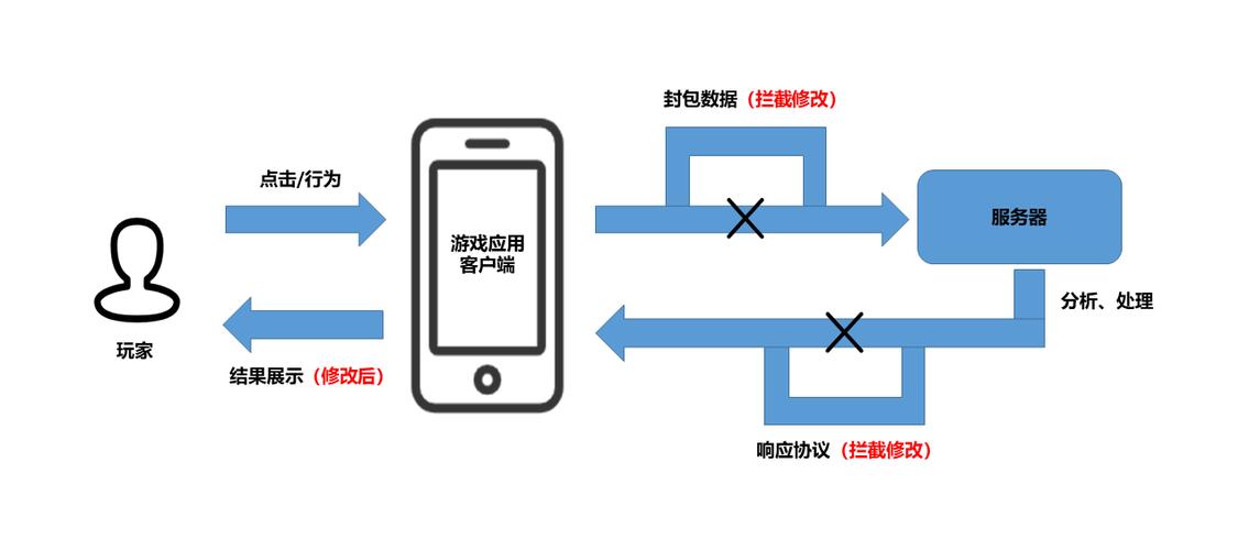 封包修改游戏数据缩略图