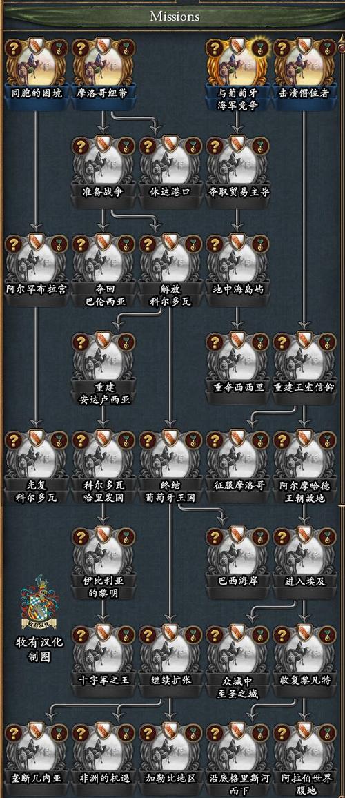 更多任务树mod