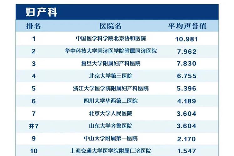 北京妇科前十强排名截图