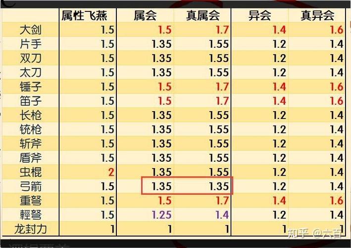 会心是什么属性