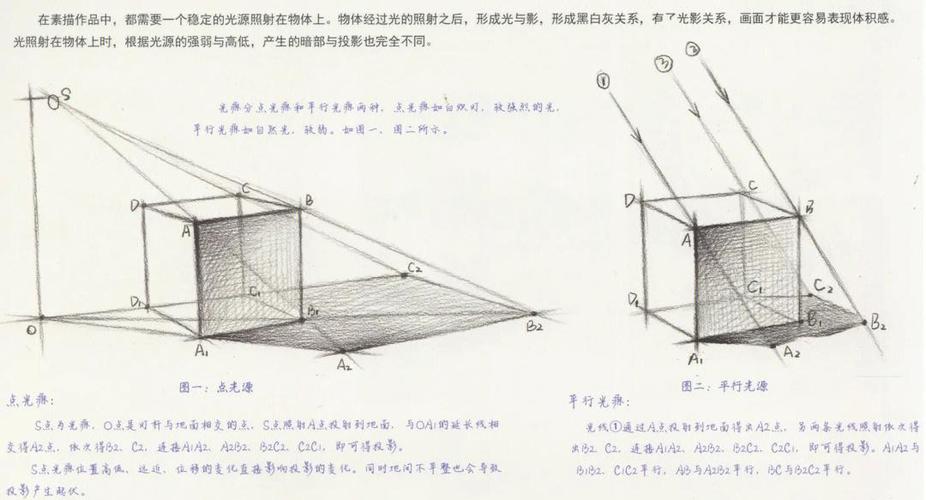 画素描打阴影技巧