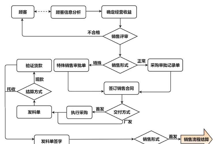 网店怎么运营