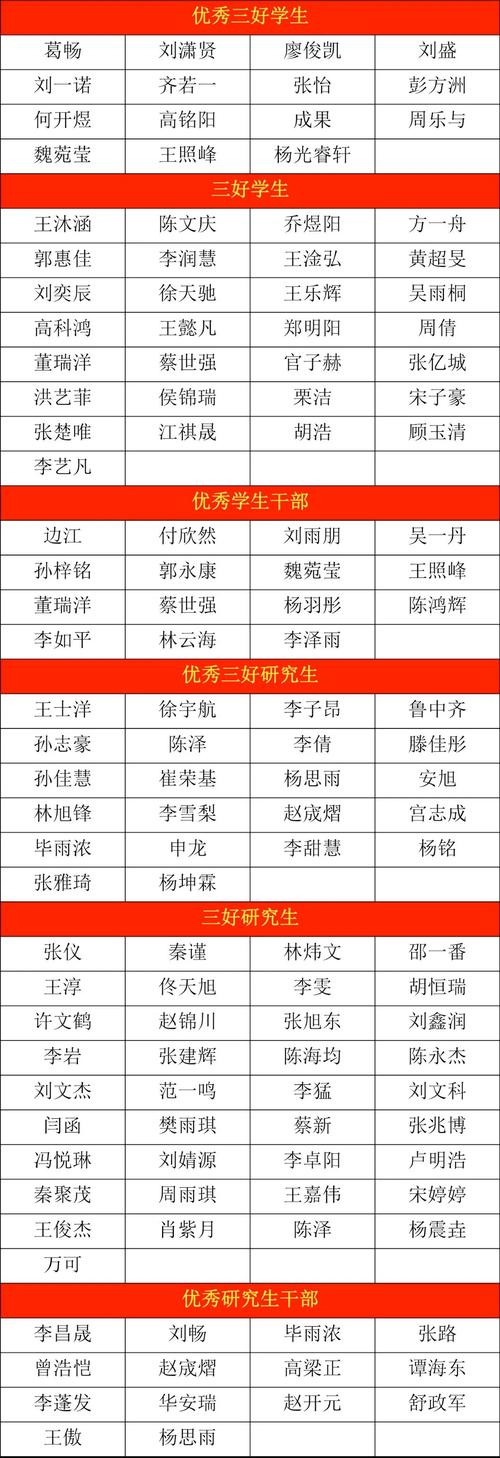 2019年青年千人公布第十六批