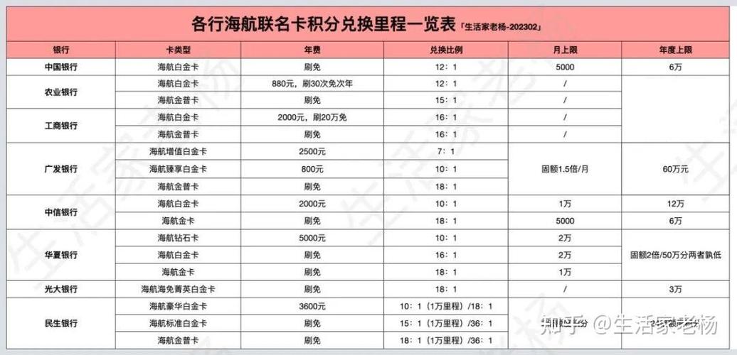 中国银行积分换里程