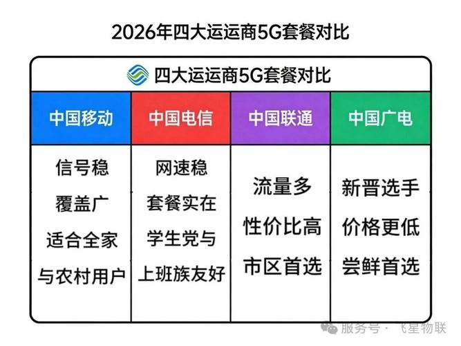 广电2026最新套餐截图