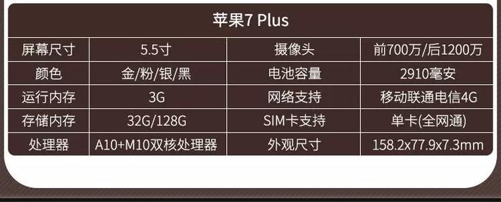 苹果7p的摄像头参数