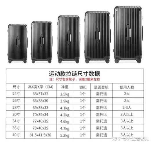 28行李箱尺寸