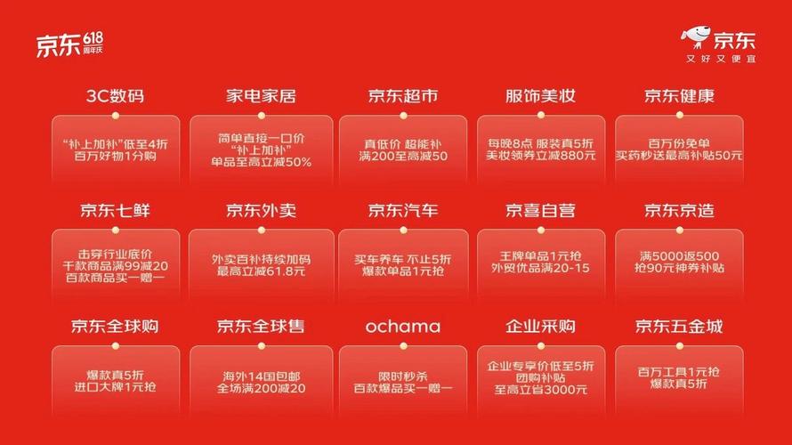 京东618活动优惠全流程缩略图