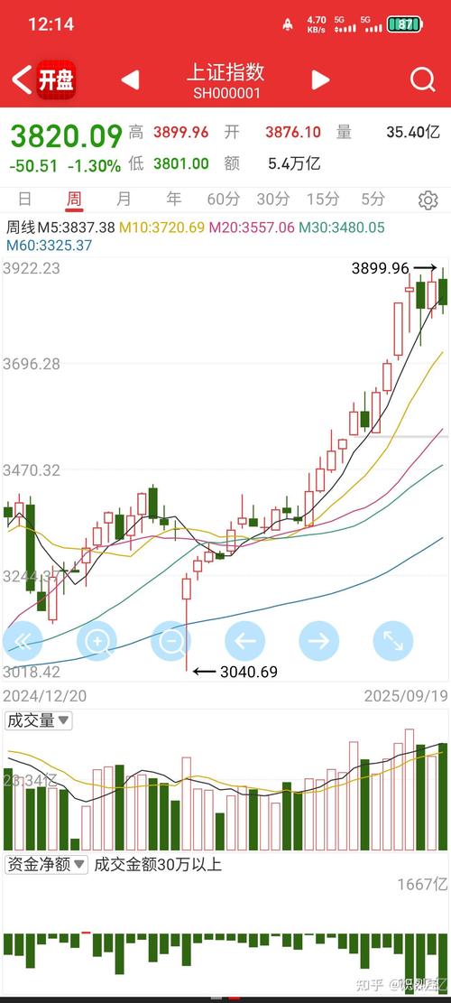 波卡币行情走势