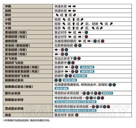 拳皇14键盘键位在哪里设置截图