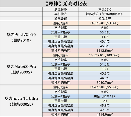麒麟980好还是麒麟990好图标