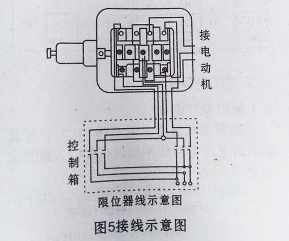 电动葫芦怎么接线的视频