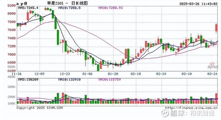 聚丙烯期货实时行情