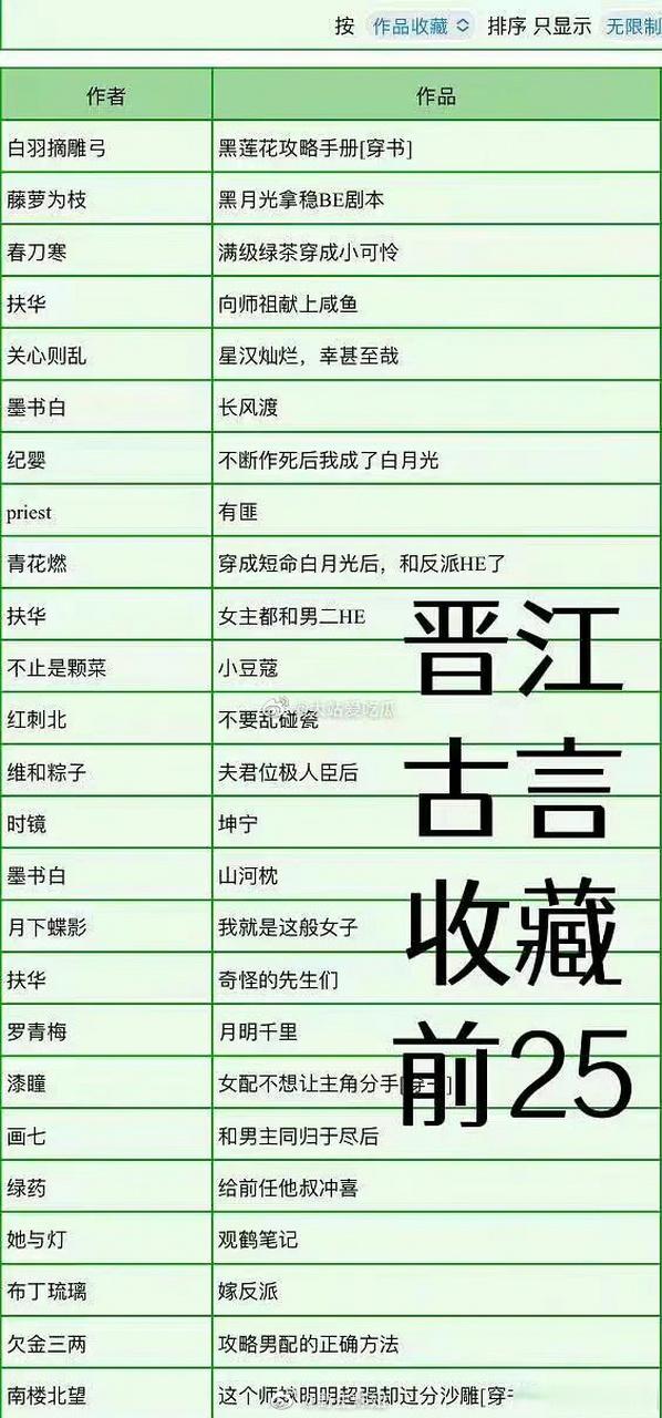 晋江十大公认最好看的古言缩略图