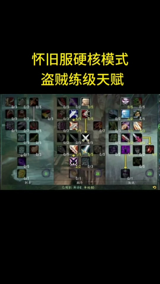 怀旧服盗贼升级天赋和输出手法