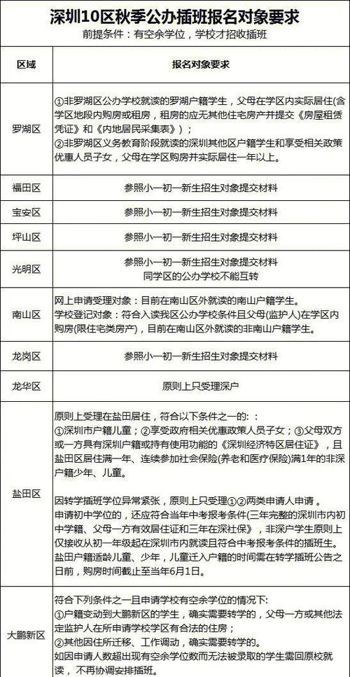 转学籍需要什么手续和条件