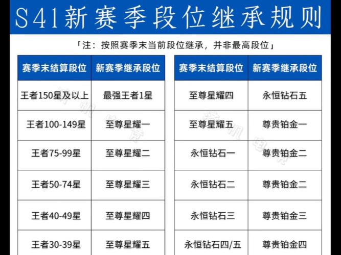 王者传承需要什么条件呢