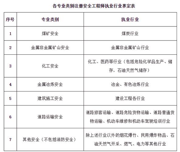 注安师报名条件和要求