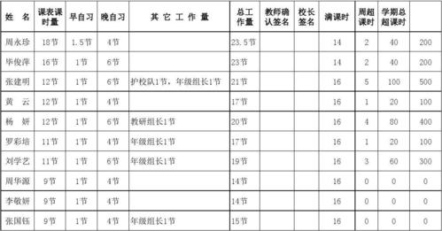 工作量清单