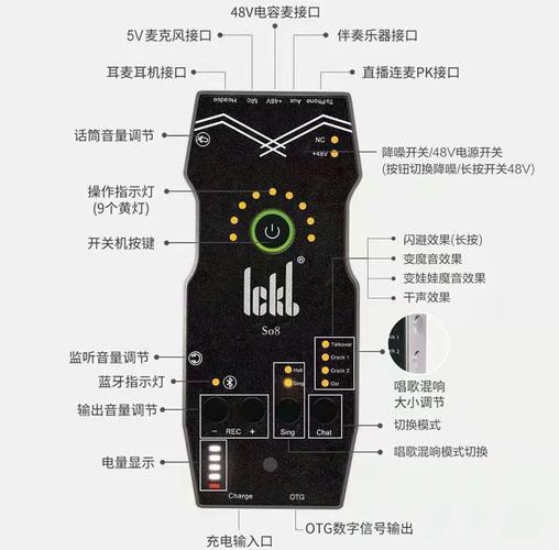 调音声卡的功能和作用是什么