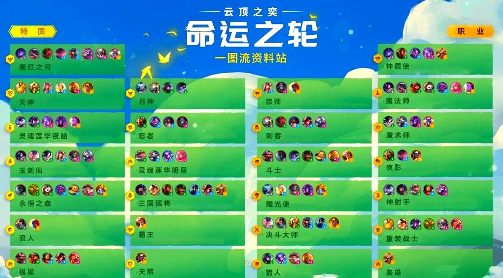 云顶s4