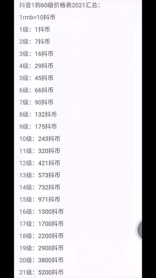 2900抖币是多少人民币