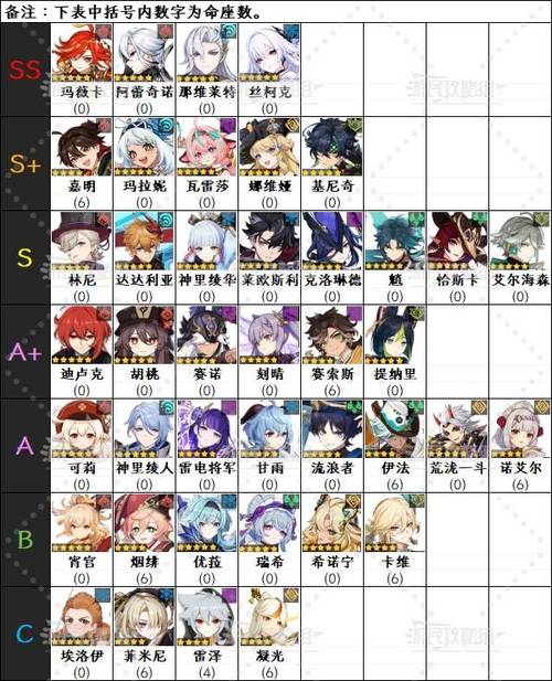 原神角色强度排名最新