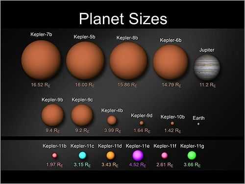 恒星大小排名100个