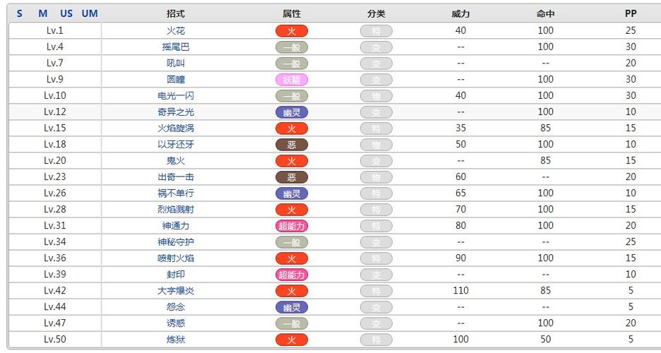 宝可梦六尾技能表