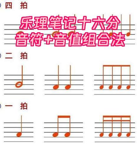 什么是16分音符