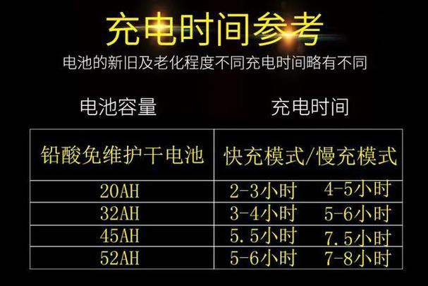 充电电池能用多久图标