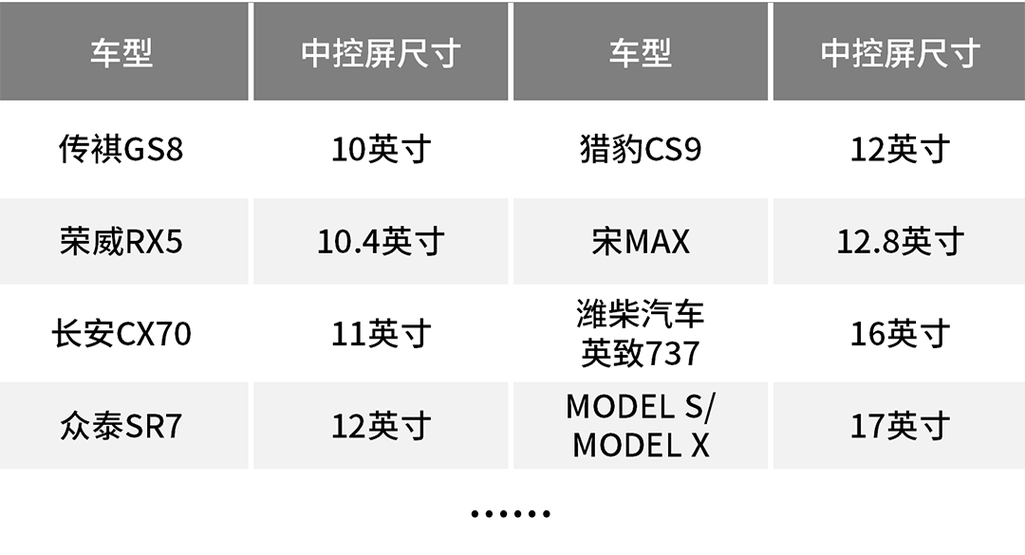 16:9屏幕尺寸对照表图标