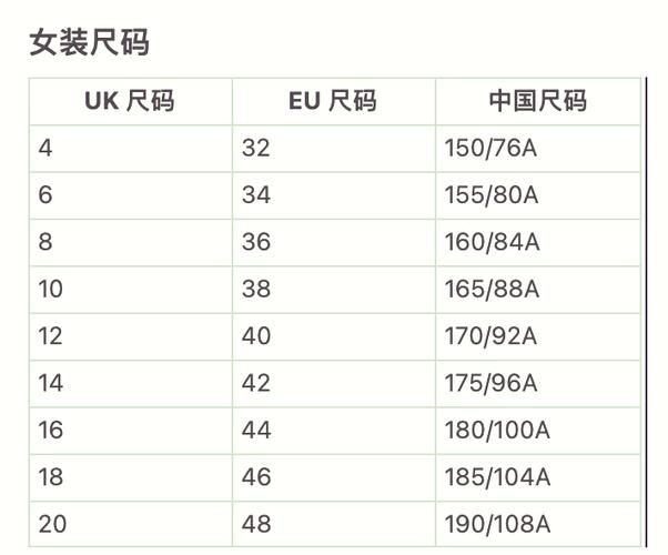 网上买衣服尺码标准