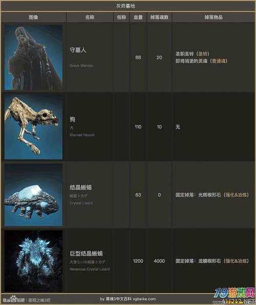 黑魂三wiki图鉴