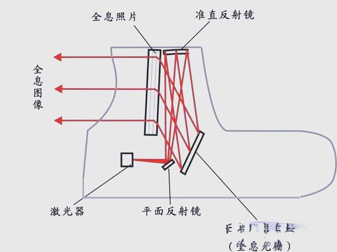 全息瞄准镜与光学瞄准镜区别图标