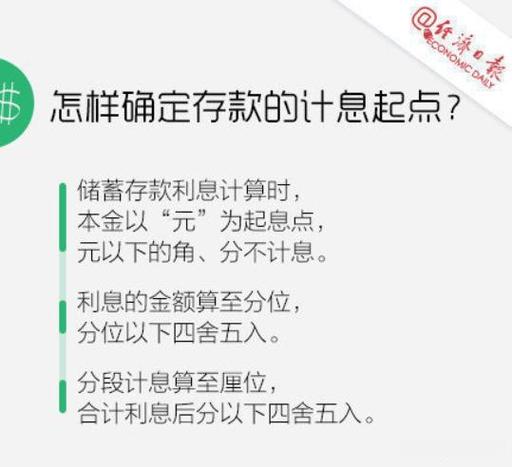 定期10万元一年利息多少钱图标