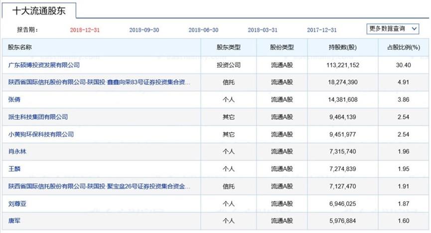 团贷网注册