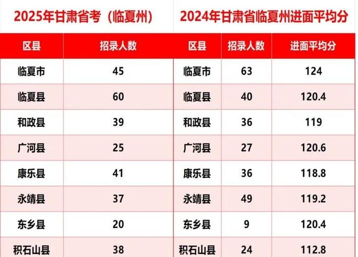甘肃省考进面名单