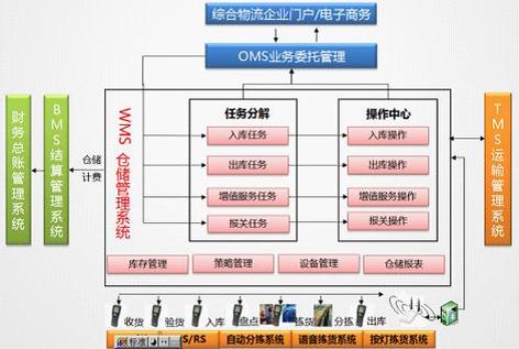供应链统一服务平台