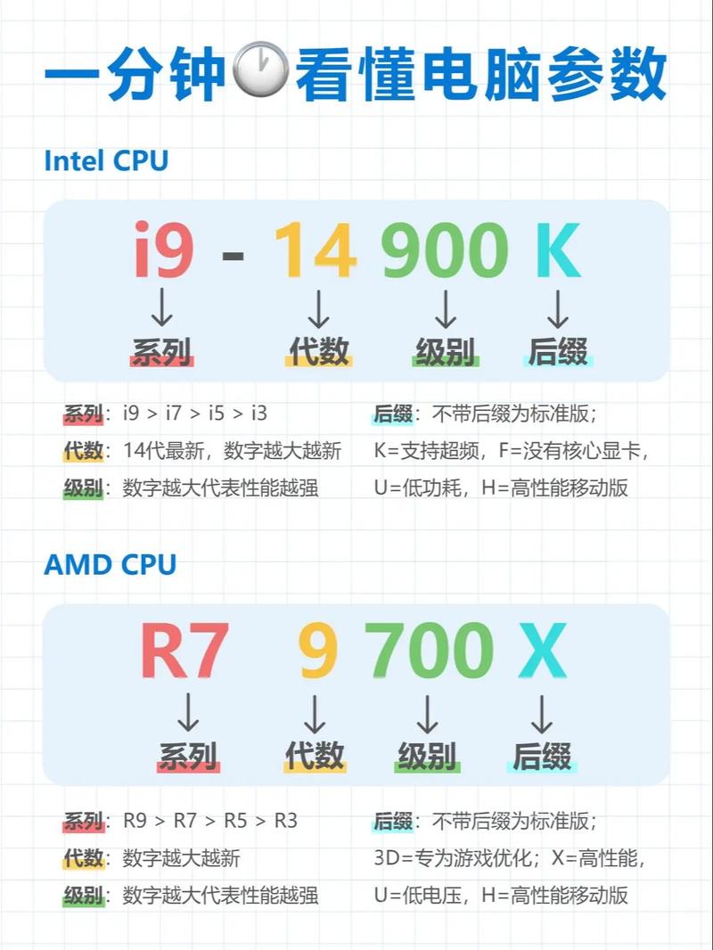 i52500相当于几代i3图标
