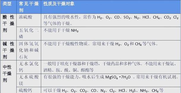 冬天手机屏幕有水汽