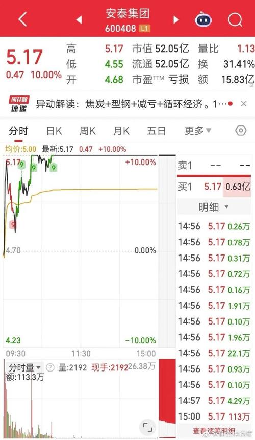 陈小群成名的股票